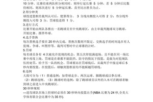 青少年篮球运动员如何理解训练中的规矩:掌握成功之道